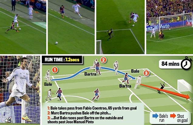 60 Meter, 7,2 Detik: Bale Ciptakan Gol Spektakuler